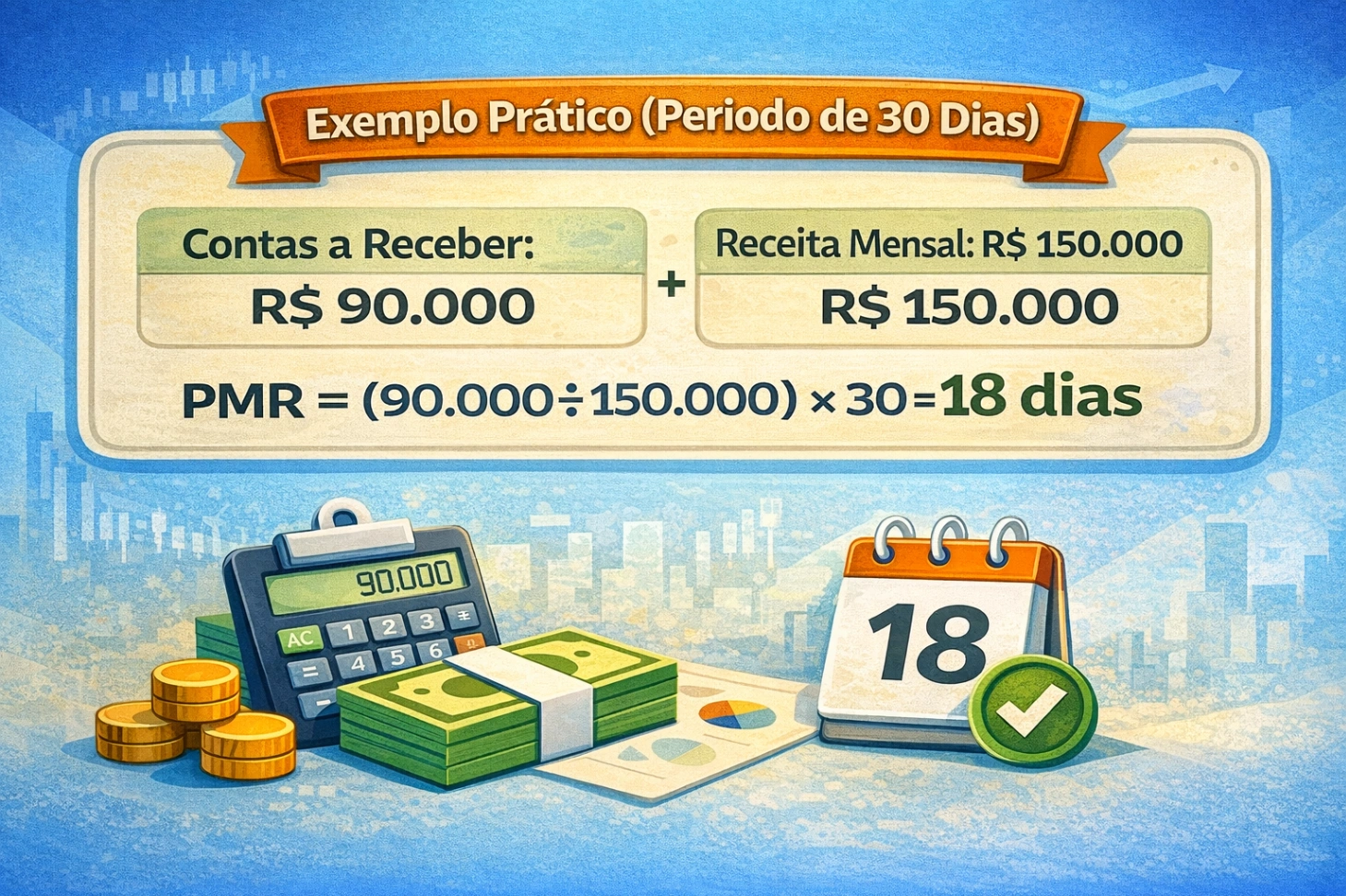 Infográfico de como calcular o prazo médio de recebimentos para empresas.